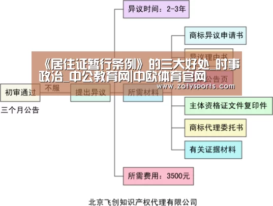 中欧体育官网入口