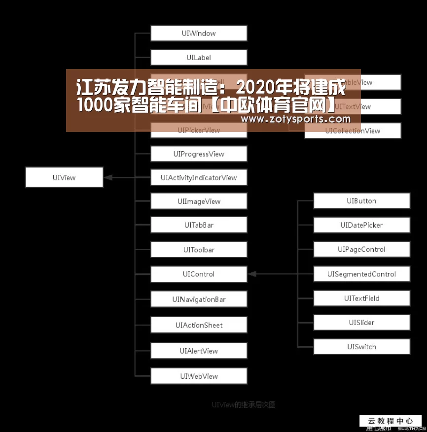 江苏发力智能制造:2020年将建成1000家智能车间【中欧体育官网】(图2) 中欧体育